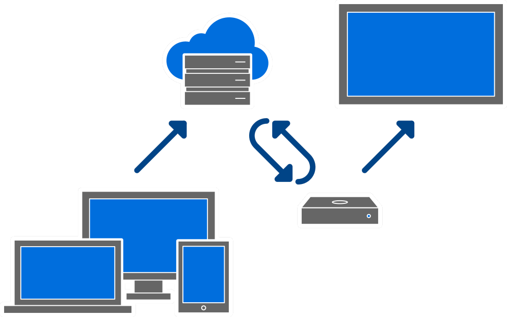 digital-signage